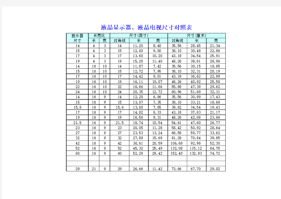 液晶显示器液晶电视-长宽-物理-尺寸对照表