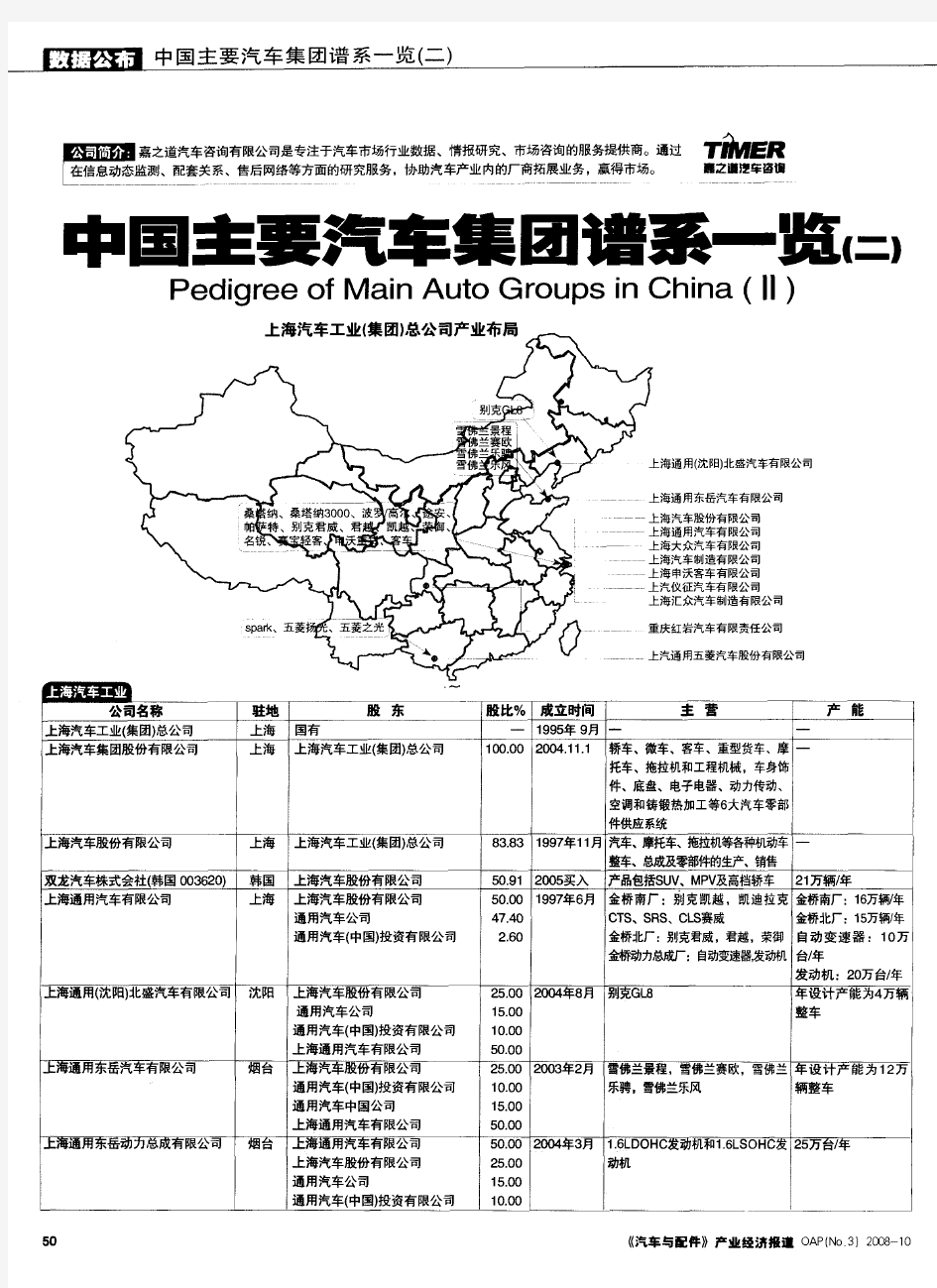 中国主要汽车集团谱系- 资料共享(上汽,北汽,一汽,东风,广汽等)