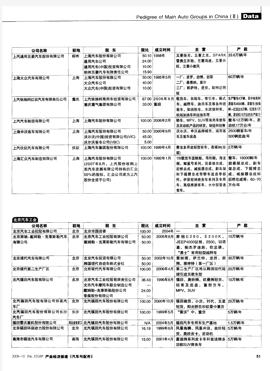 中国主要汽车集团谱系- 资料共享(上汽,北汽,一汽,东风,广汽等)