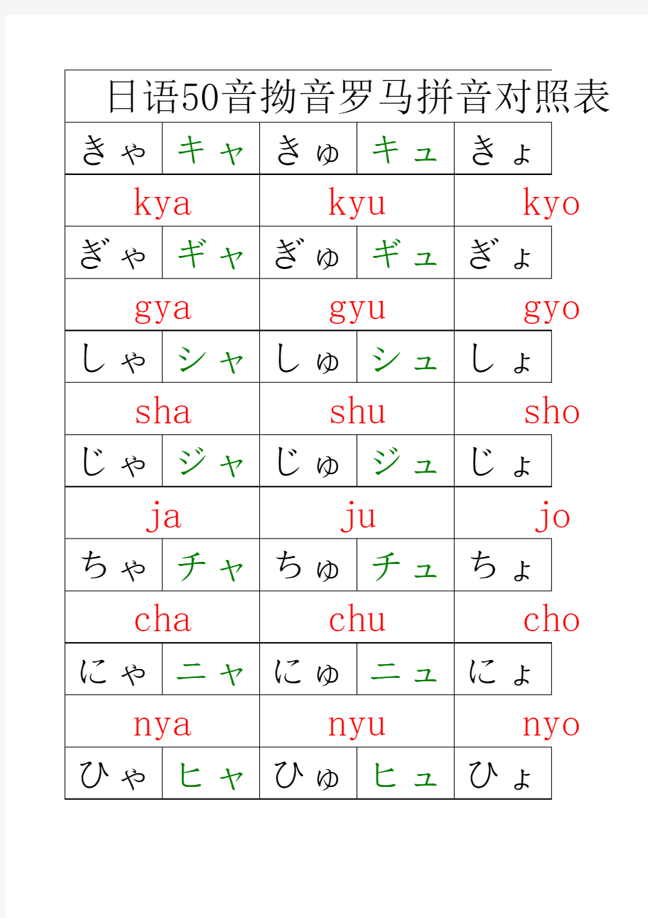 日语50音拗音罗马拼音对照表