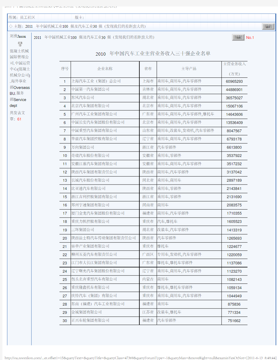 2011年中国机械工业100强及汽车工业30强(发现我们的差距蛮大的)