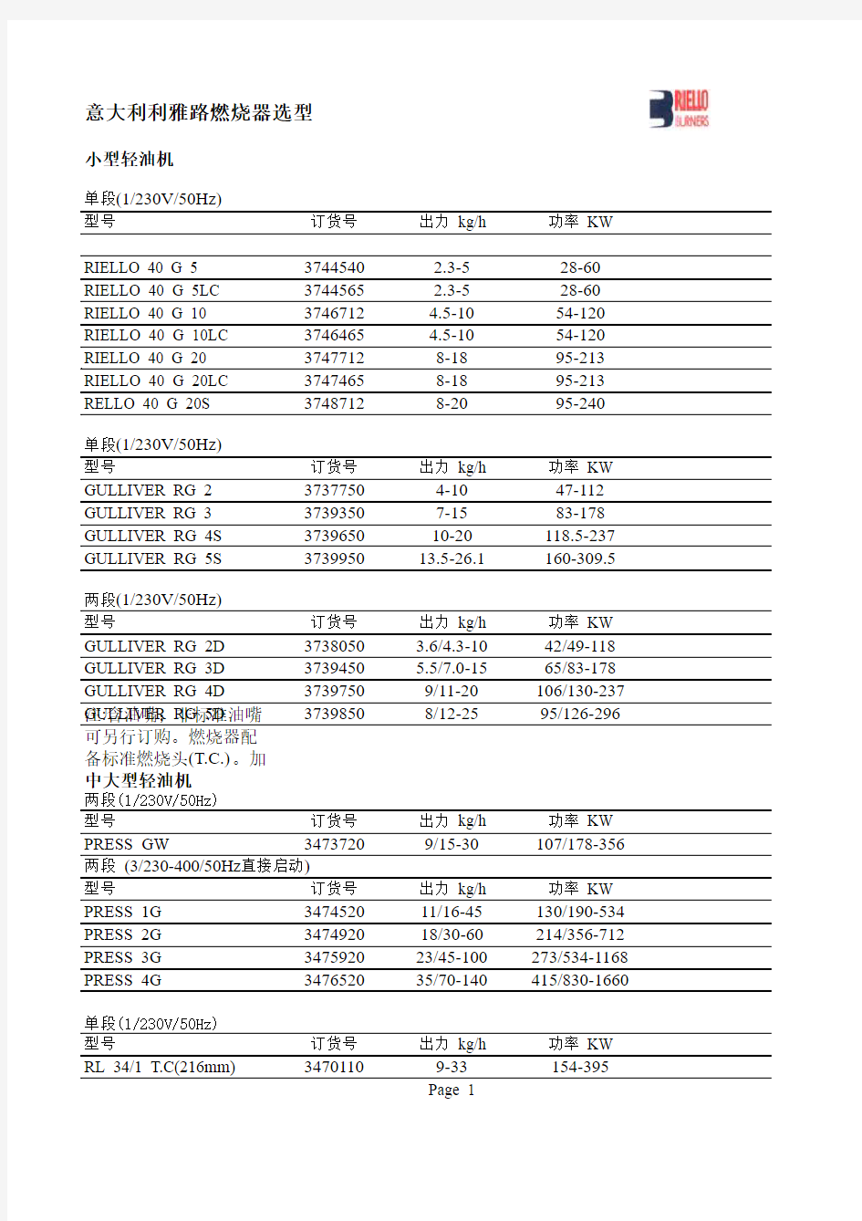 利雅路燃烧器 油机 选型