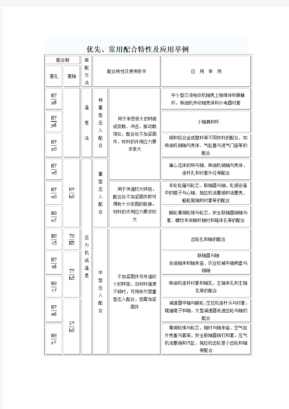 机械设计常用配合