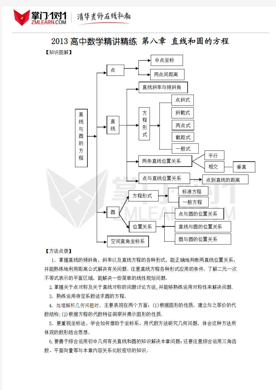 2013高中数学精讲精练(新人教A版)第08章  直线和圆的方程