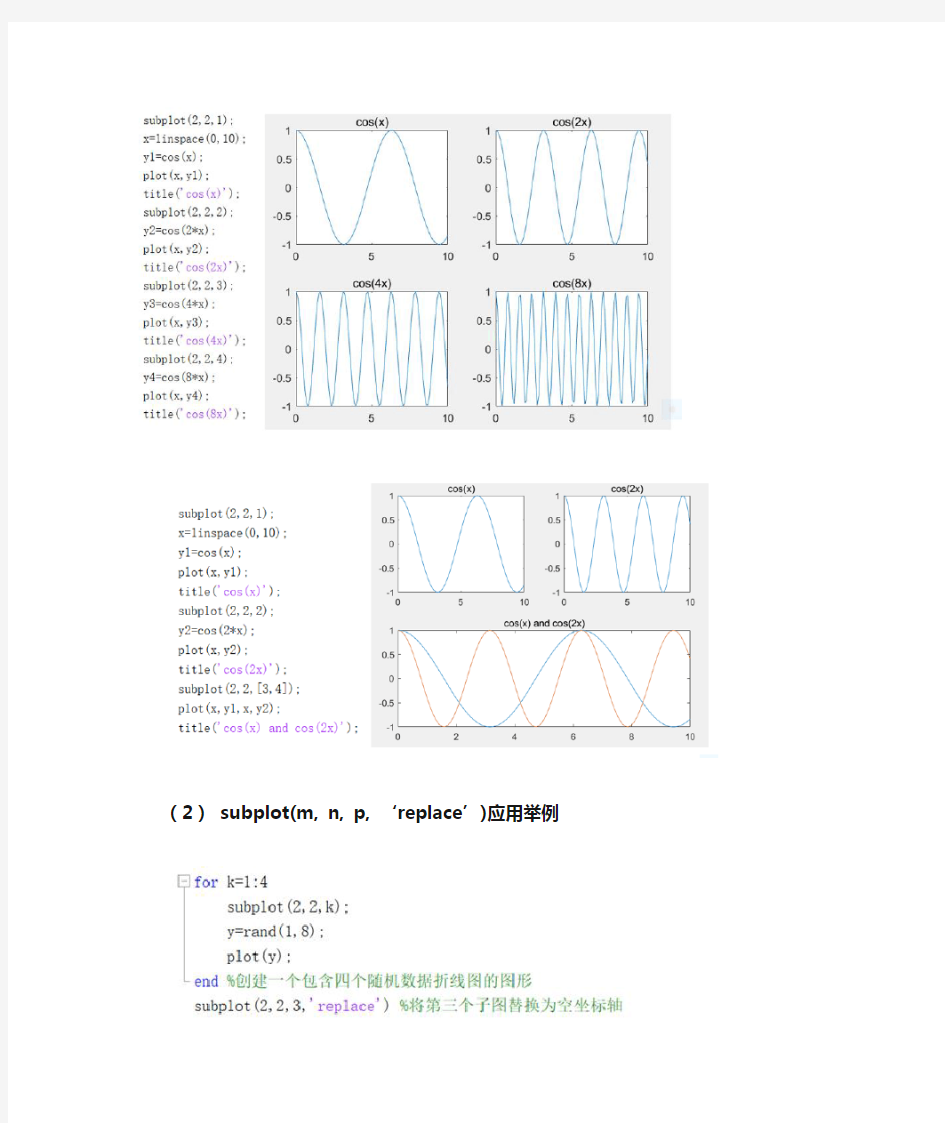 MATLAB(matlab)二维绘图subplot语句的应用示例汇总(非常全面)