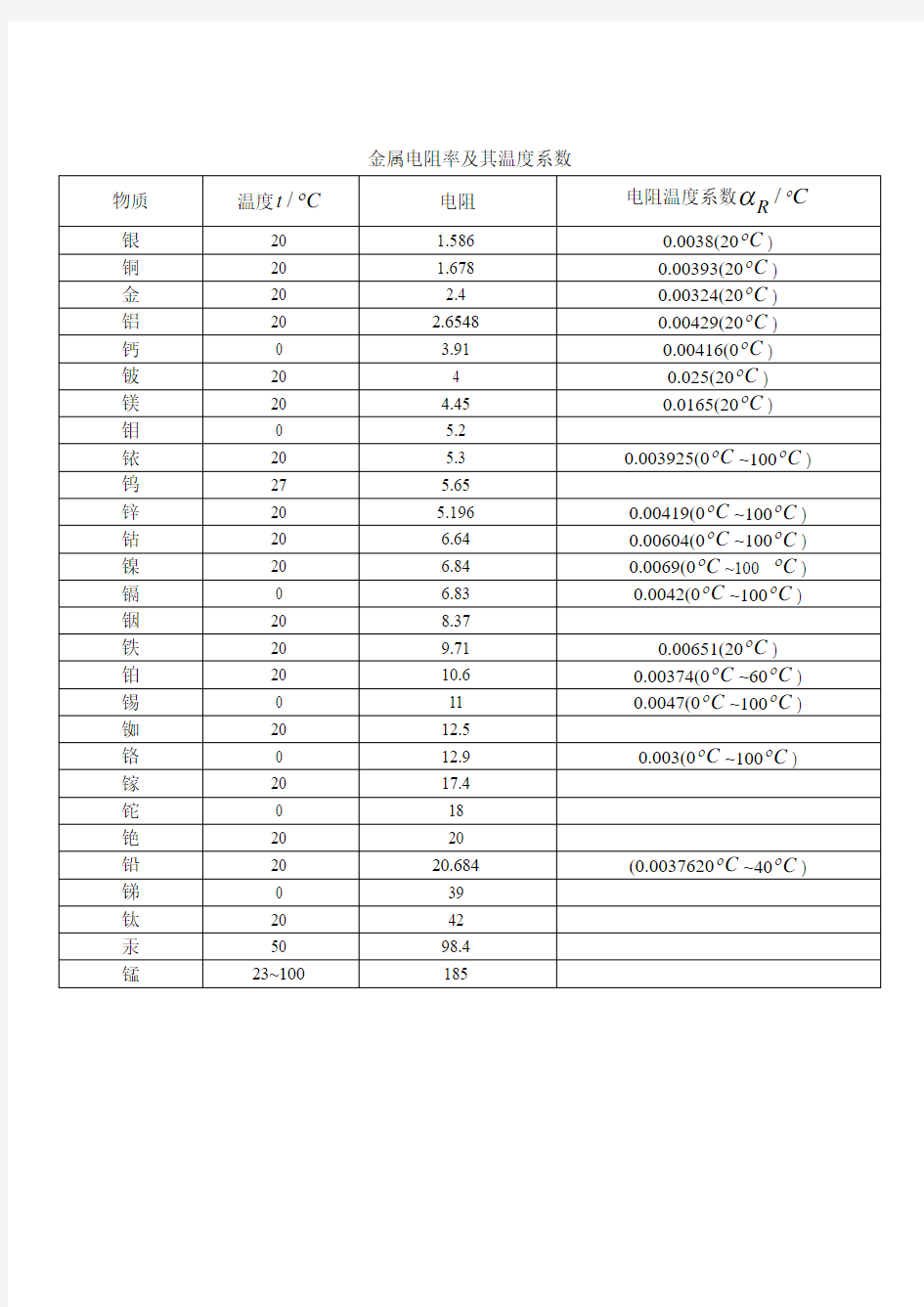 金属的电阻率及其温度系数