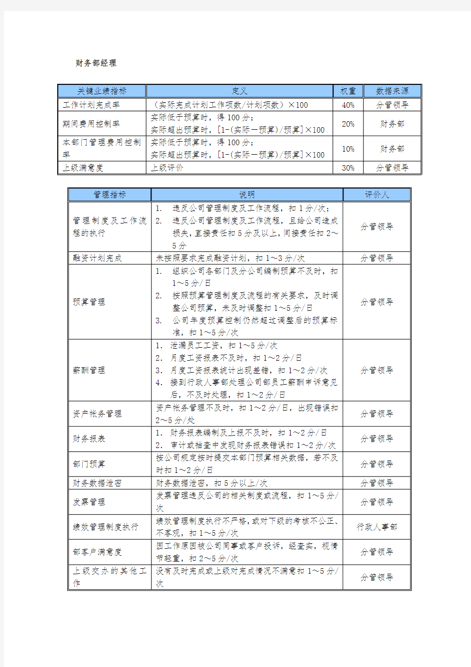 某中型制造业财务部经理岗位KPI绩效考核指标