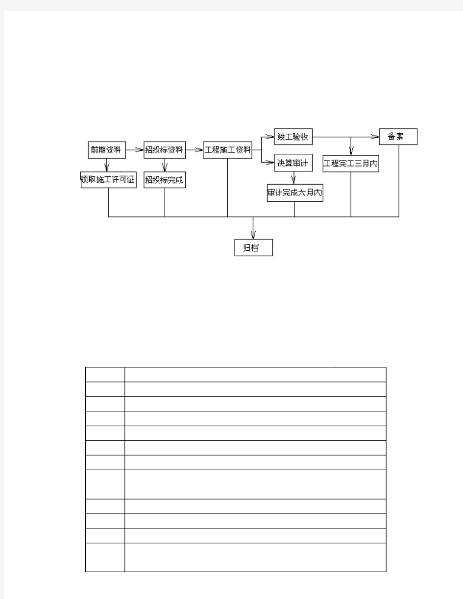 建设工程档案资料归档流程