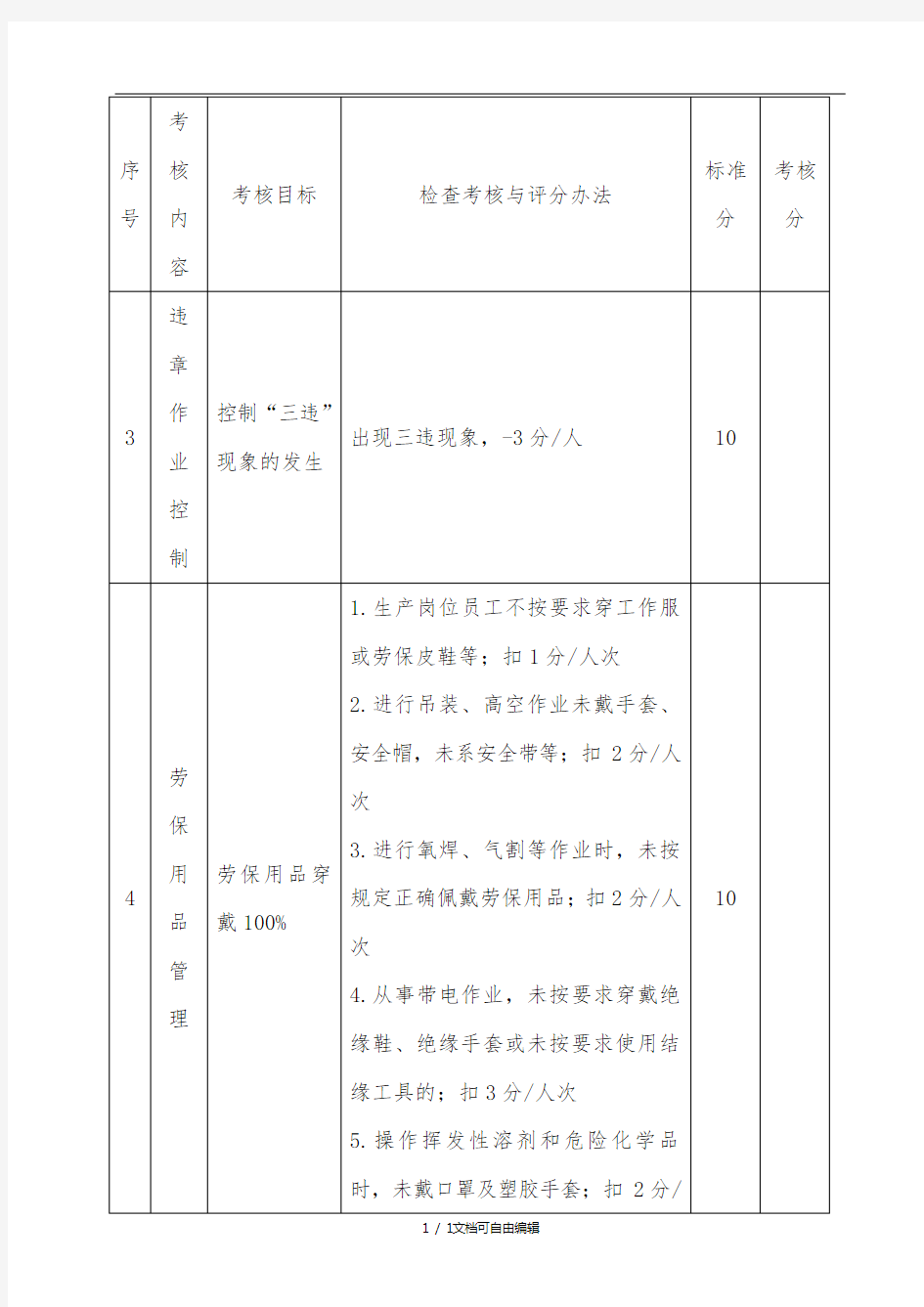 年度部门安全生产目标考核表