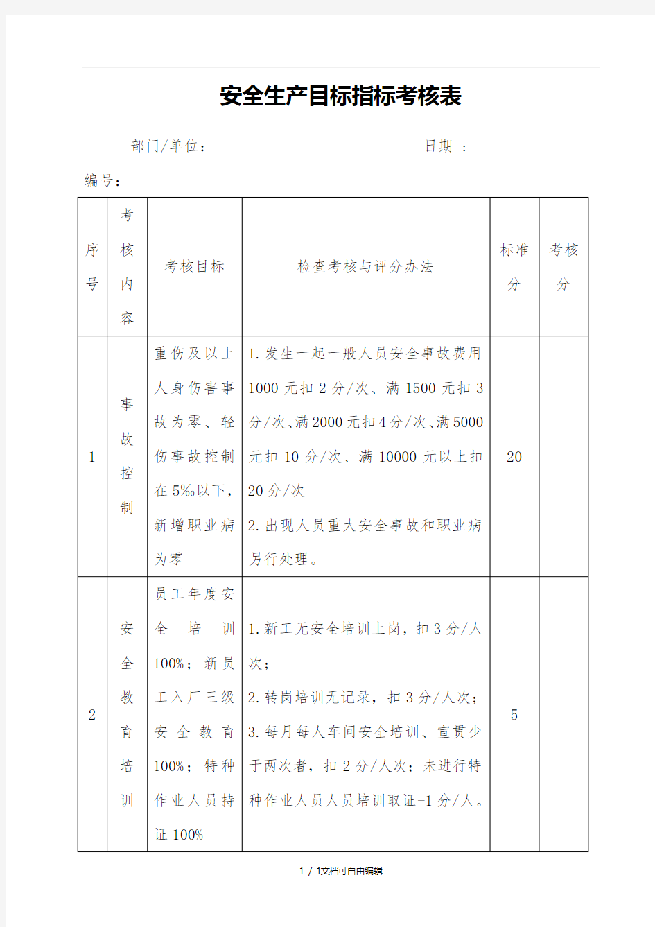 年度部门安全生产目标考核表