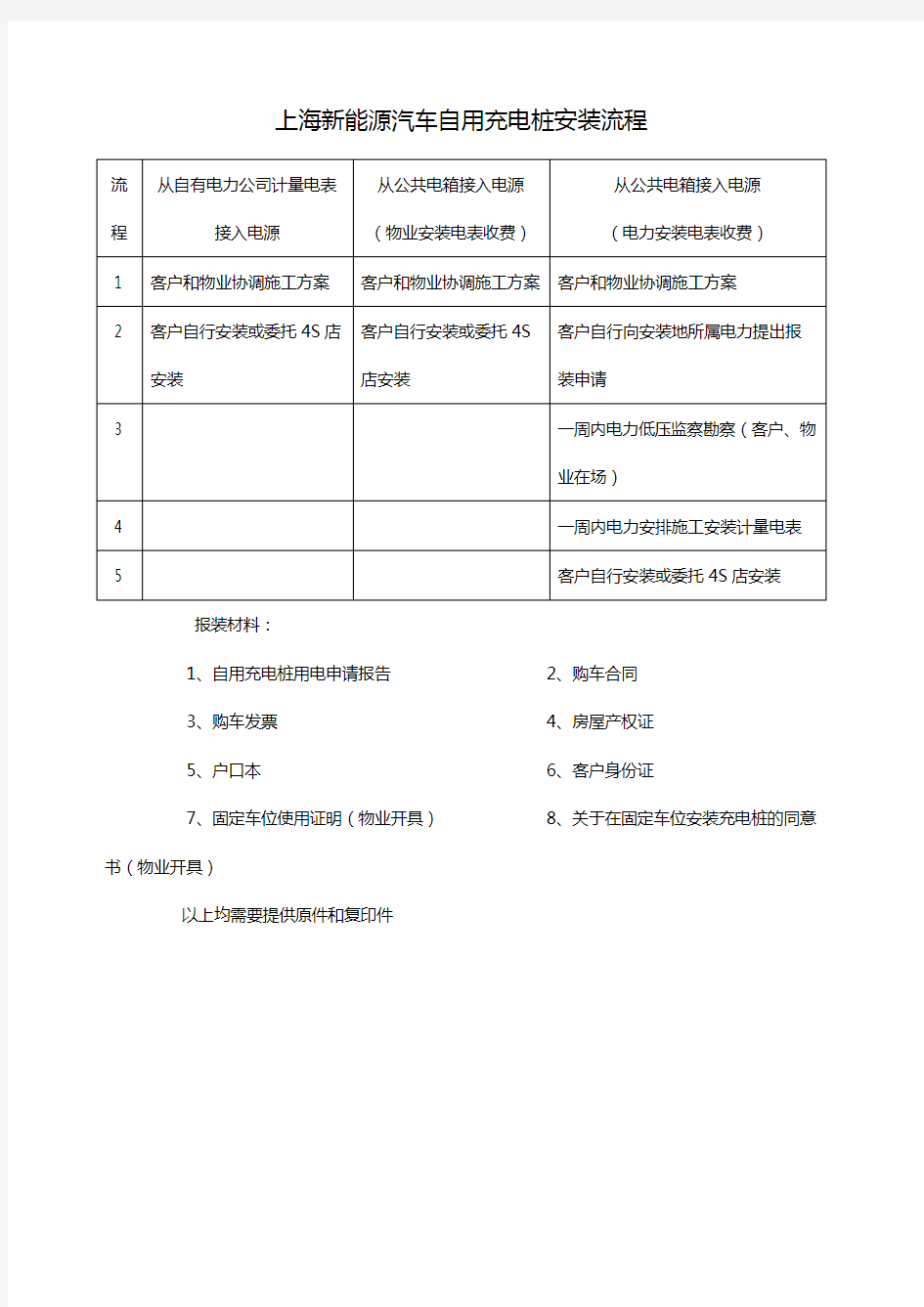 上海新能源汽车自用充电桩安装流程