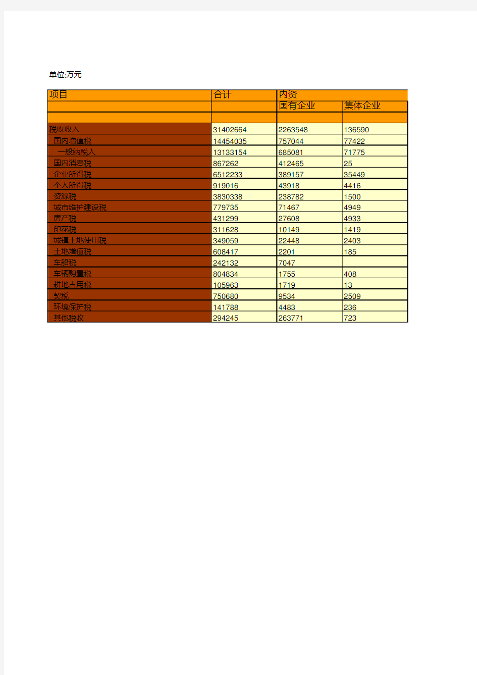 山西全省各市县区2019年税收分经济类型情况统计