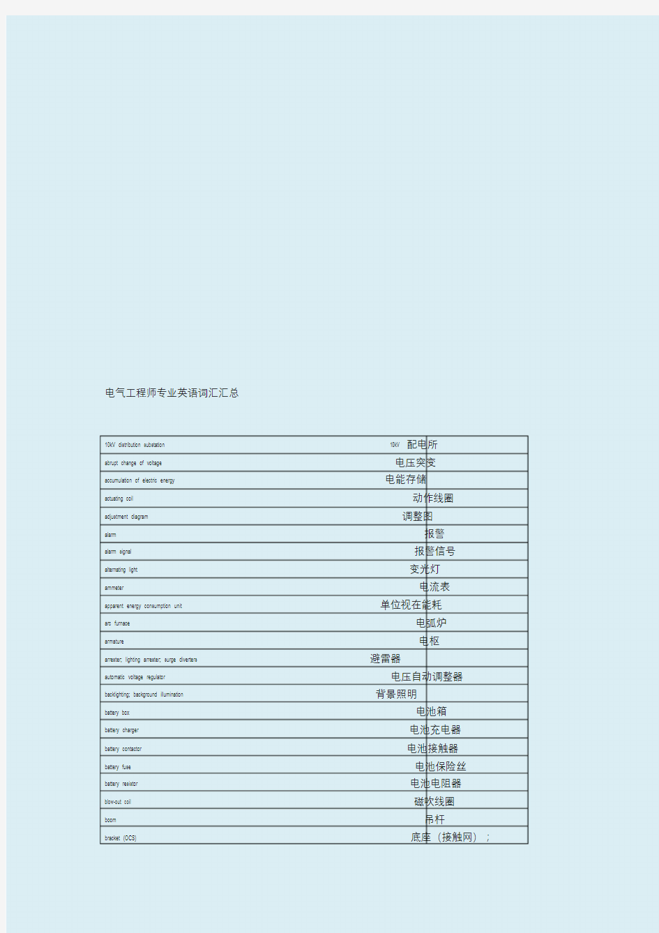 电气工程专业英语词汇汇总(综合版)汇总(最新)