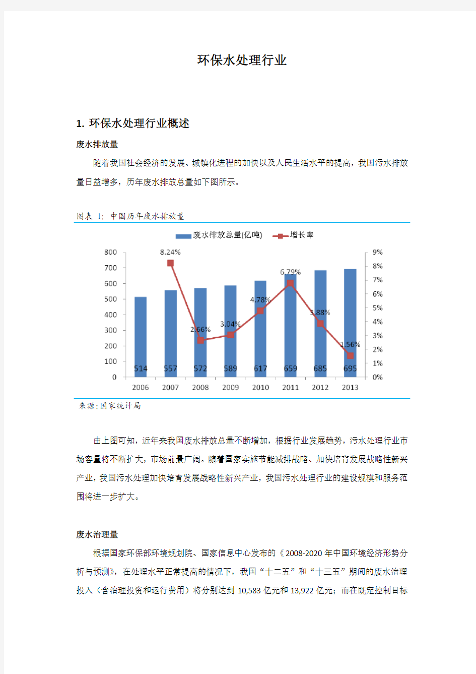 环保水处理行业研究报告