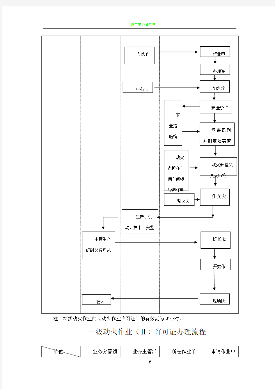 动火作业许可证流程图