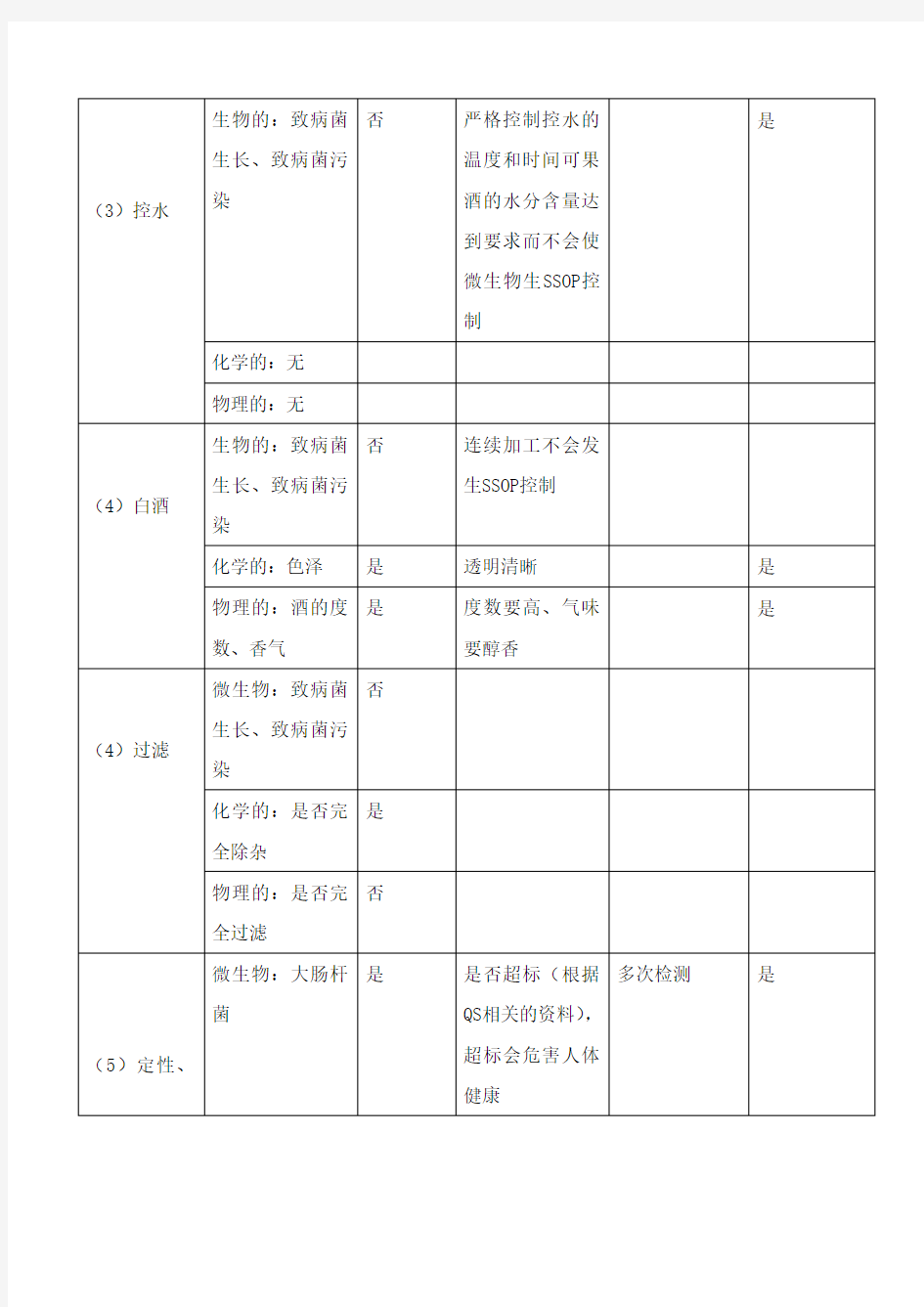 生产过程中关键控制点