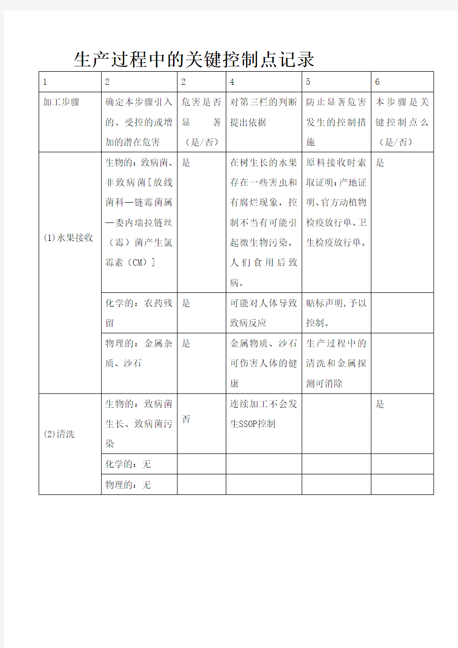 生产过程中关键控制点