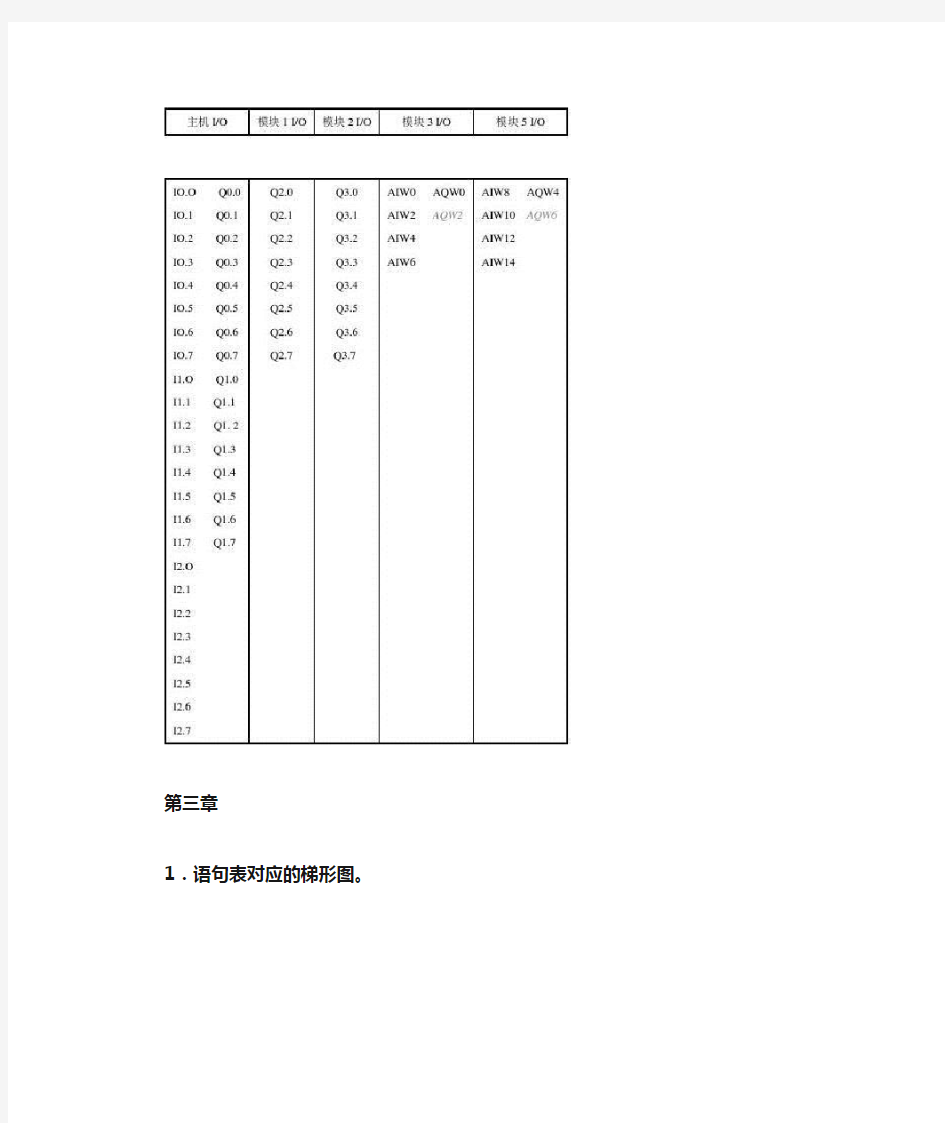 何献忠版PLC课后部分习题答案