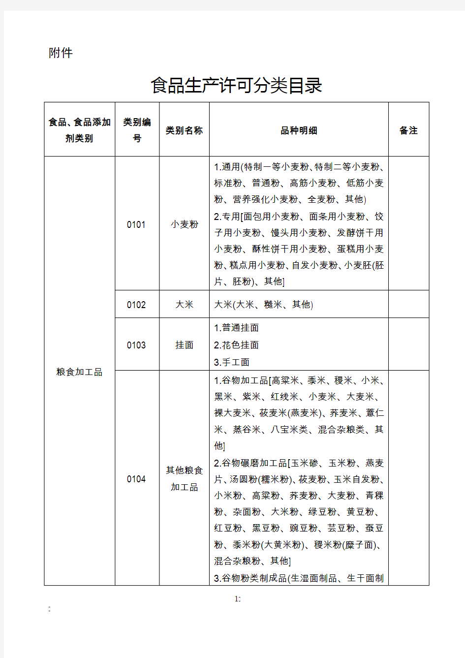 食品生产许可分类目录【2016版】