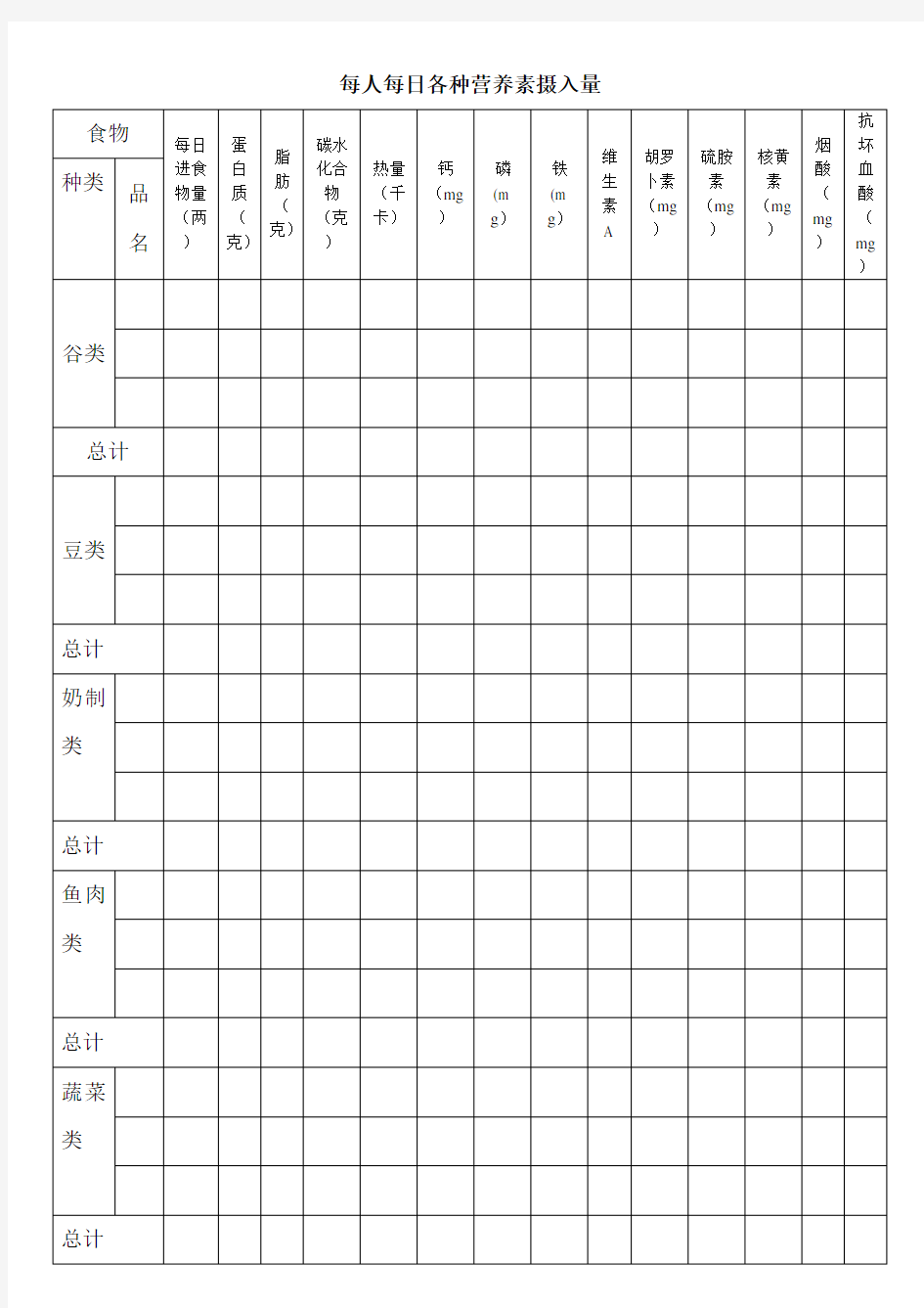 每人每日各种营养素摄入量