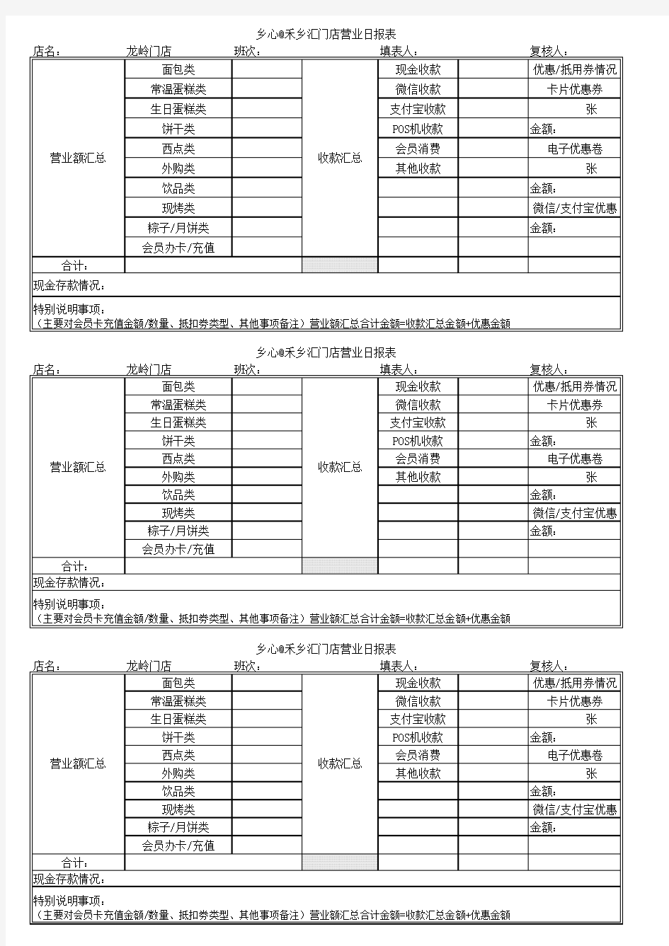 蛋糕店门店销售日报表模板