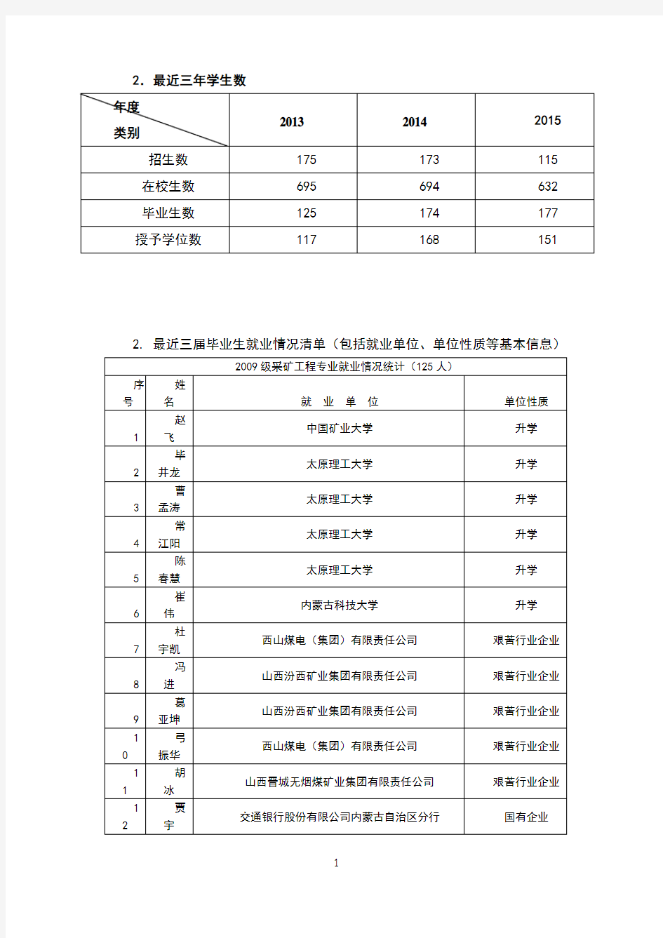 近三年就业情况统计表