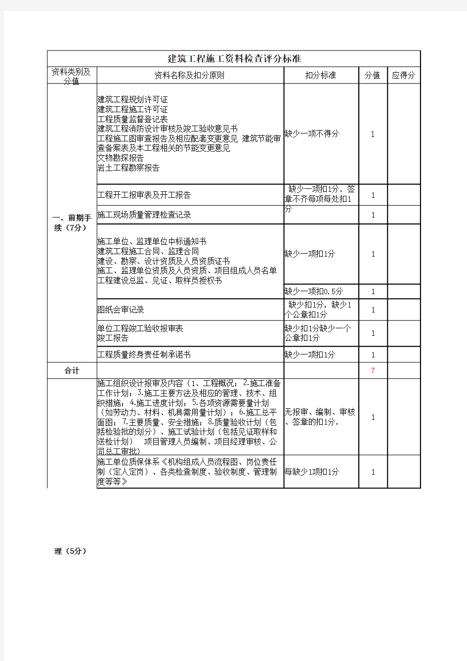 施工单位资料检查目录(1)