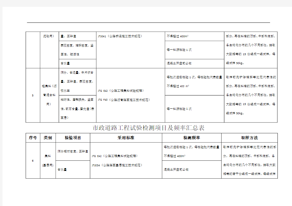 市政工程试验检测项目及频率汇编