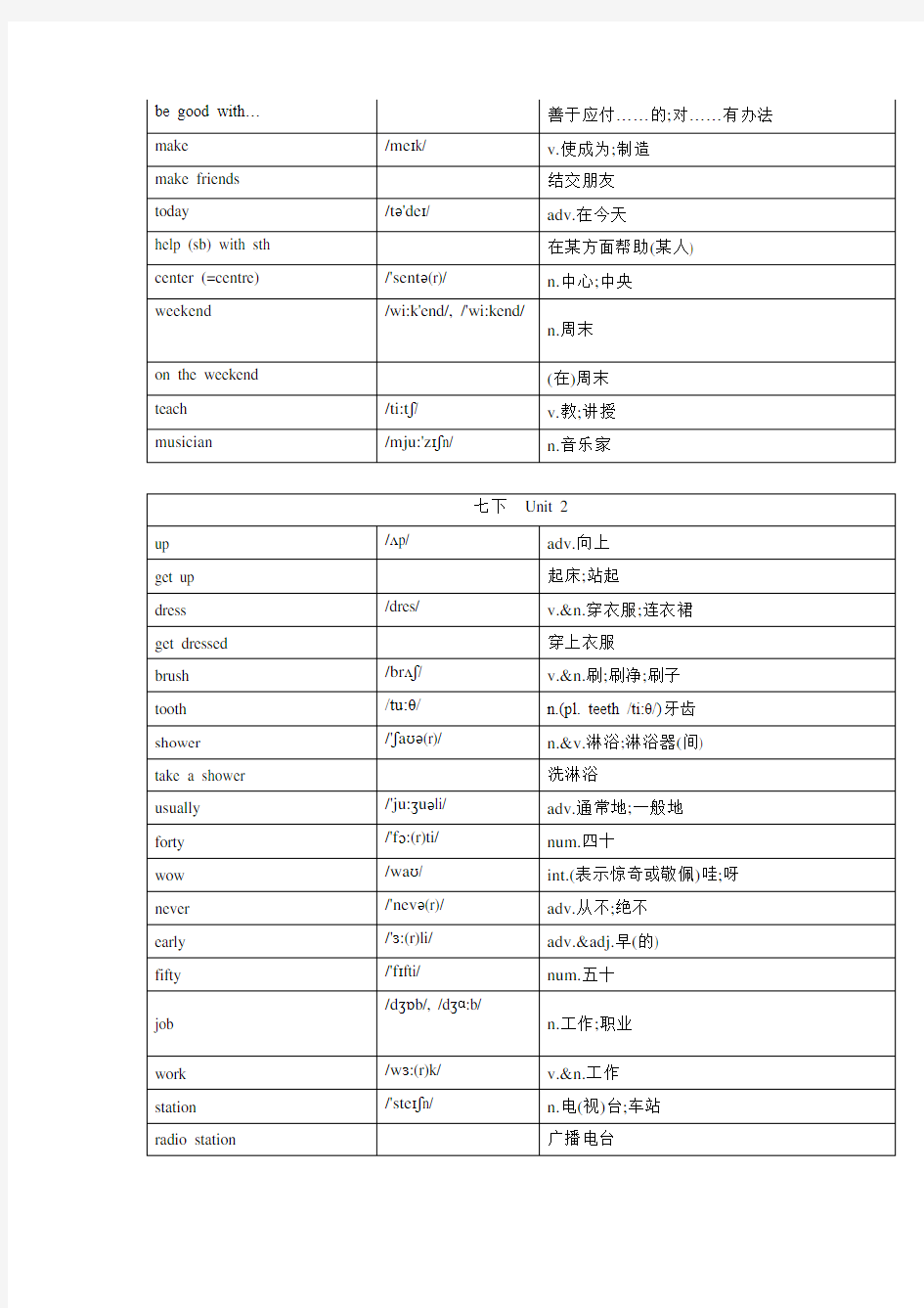 新人教版完整七年级下册英语单词打印版