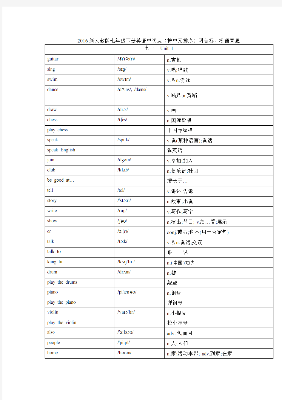 新人教版完整七年级下册英语单词打印版