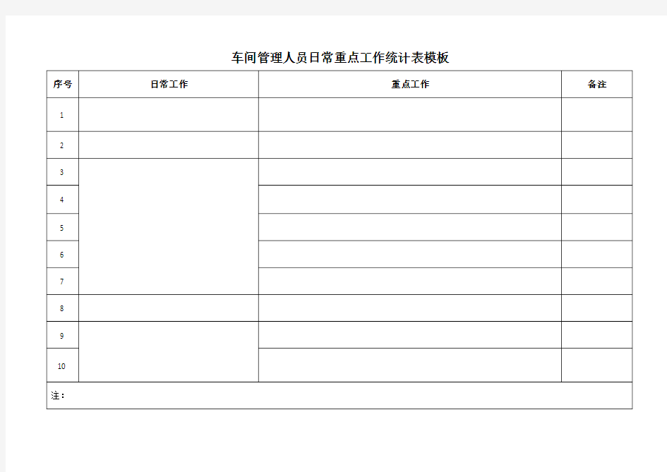 车间管理人员日常重点工作统计表模板