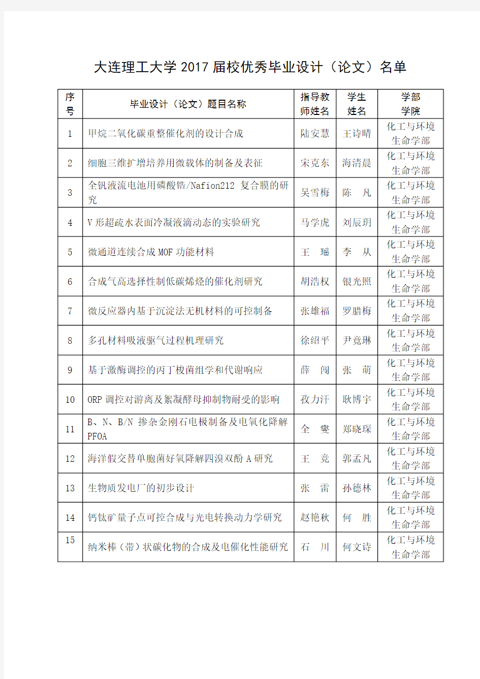 大连理工大学2017届校级优秀毕业设计论文