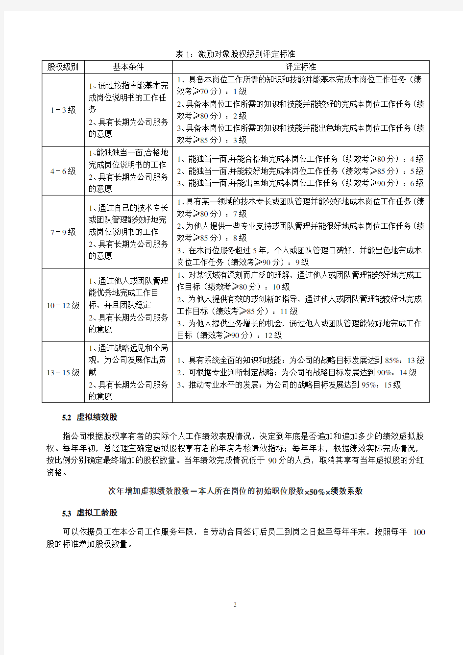 (完整版)虚拟股权激励办法