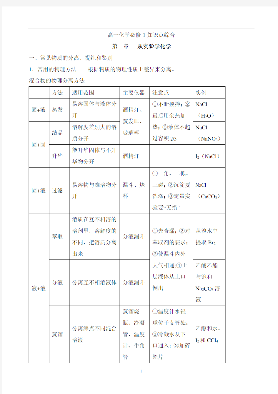 (完整版)高中化学必修一知识点整理【史上最全】---人教版