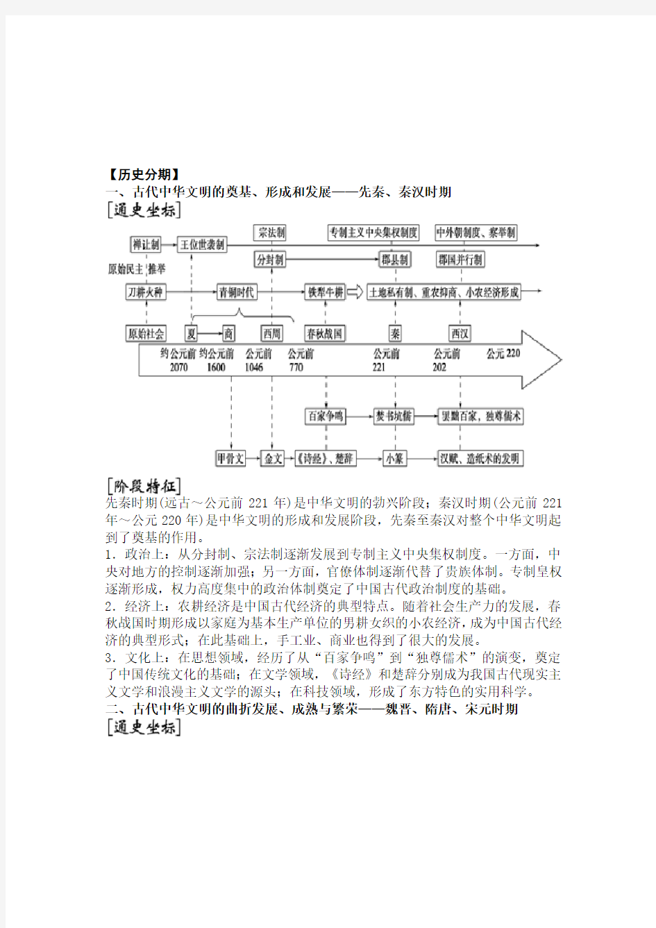 中国古代史概述