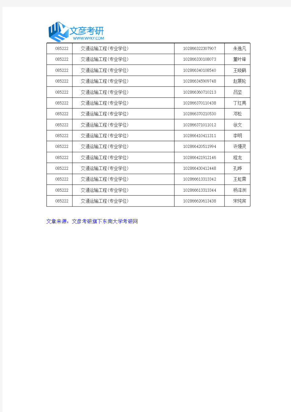 东南大学2016年统考硕交通运输工程(专业学位)拟录取名单公示