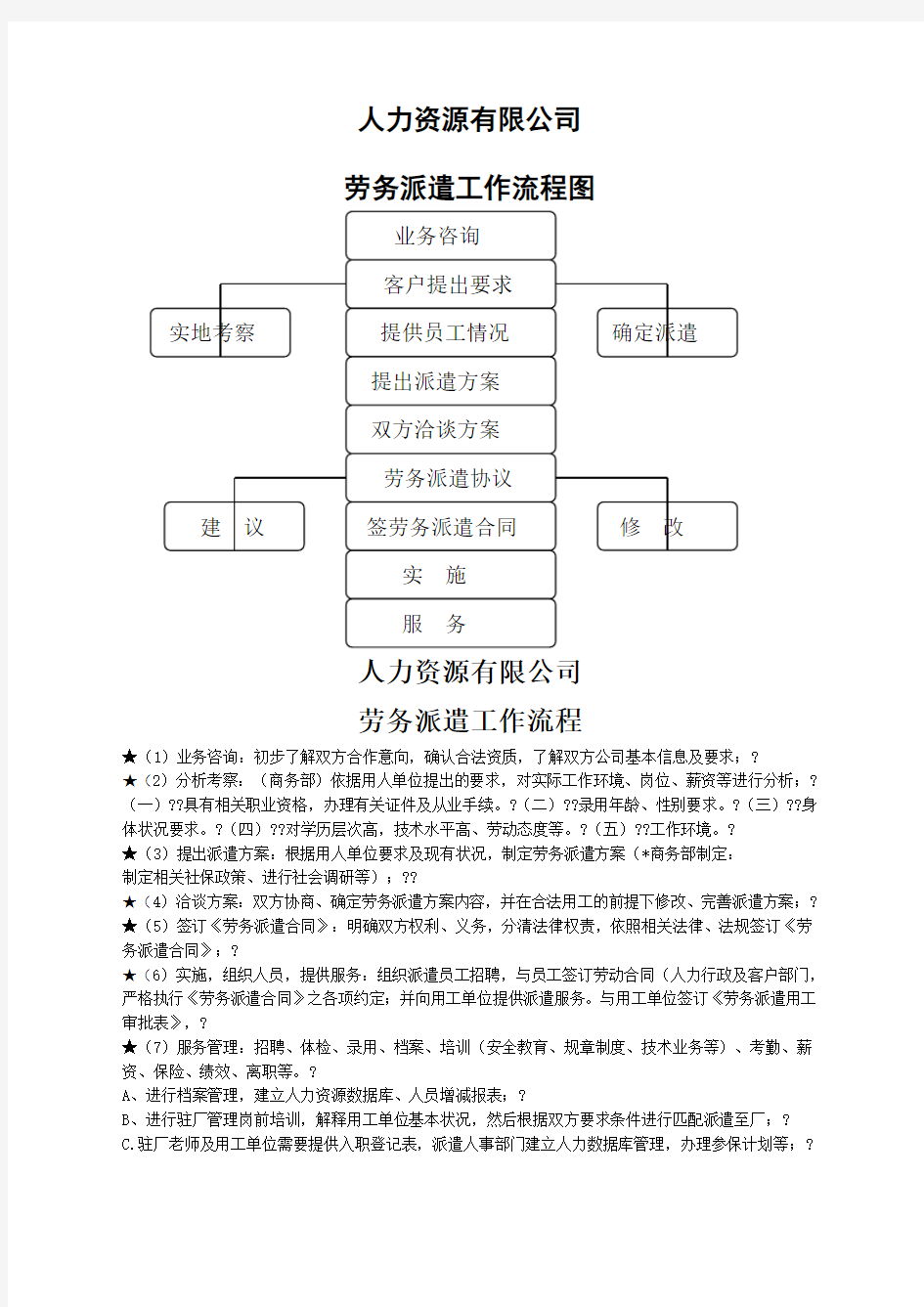 人力资源有限公司劳务派遣工作流程图及工作流程