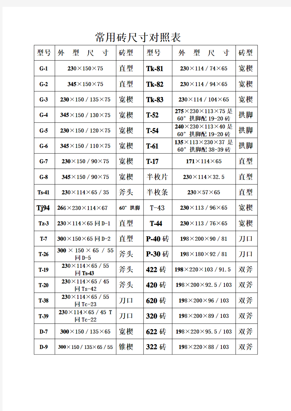 常用砖尺寸对照表