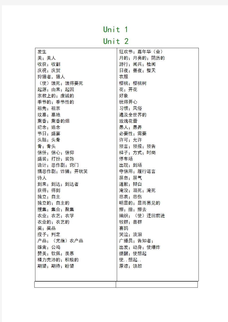 英语必修三单词表默写