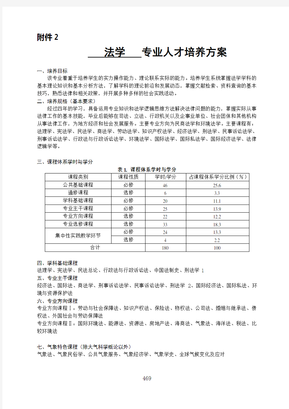 法学专业培养方案