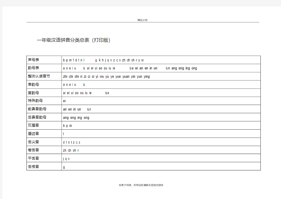 一年级汉语拼音分类总表(打印版)学习资料