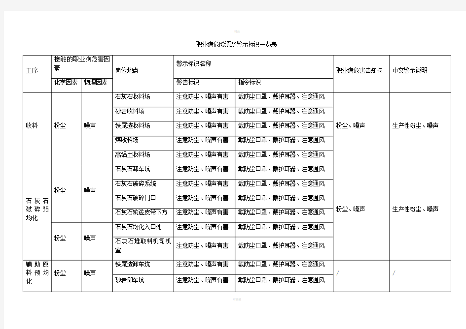 职业病危害因素一览表