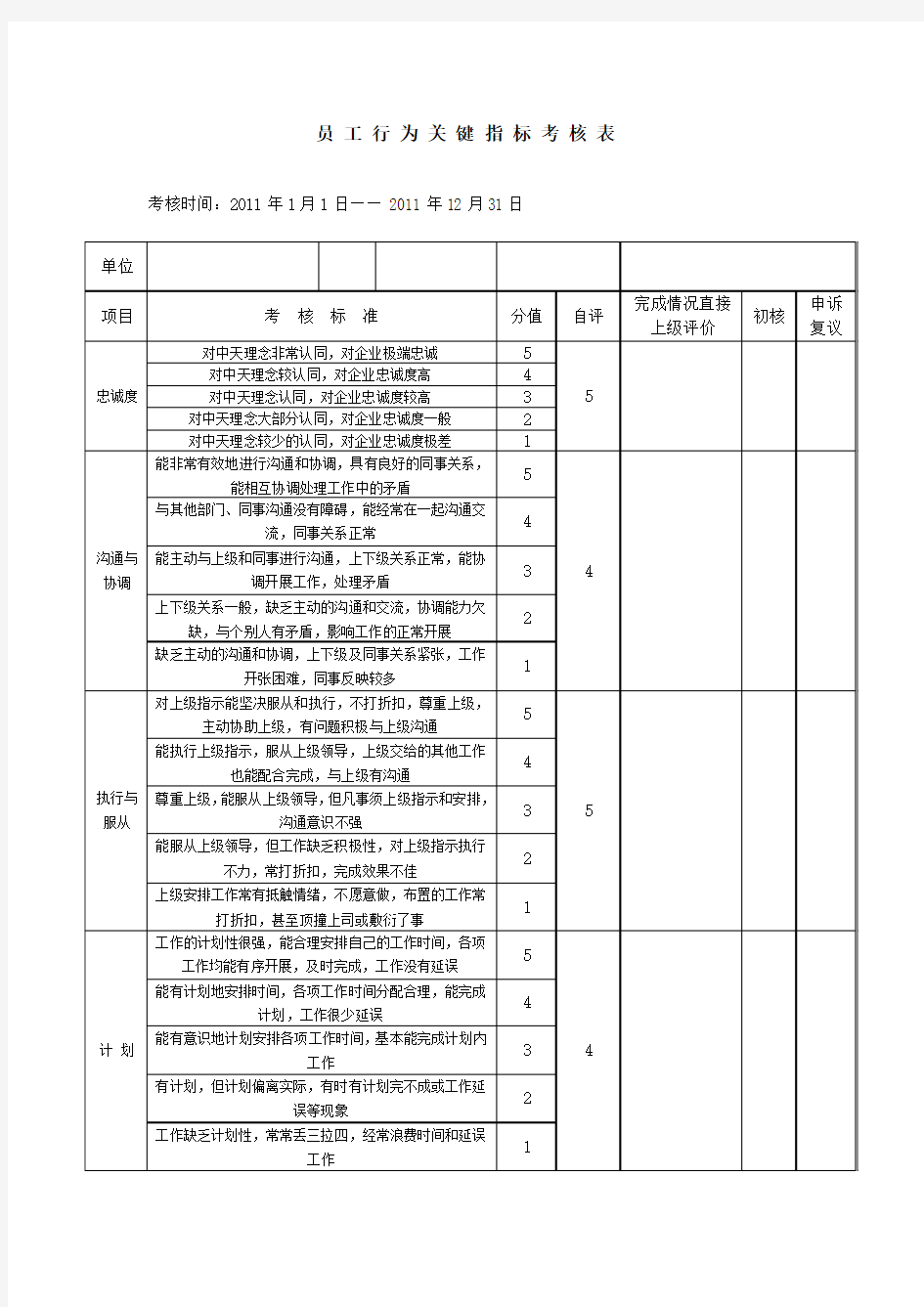 3、员工行为关键指标考核表