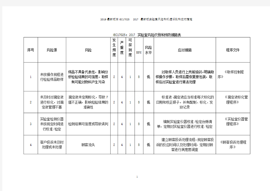 2019最新版本IEC17025  2017 最新版实验室风险和机遇识别和应对措施