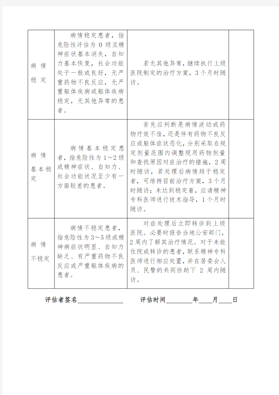 严重精神障碍患者危险性评估表