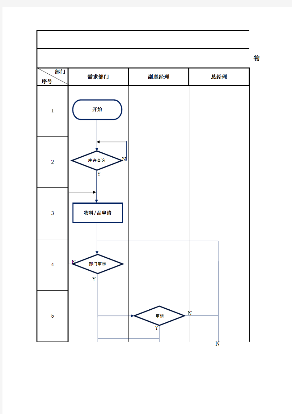 物资需求申购流程图