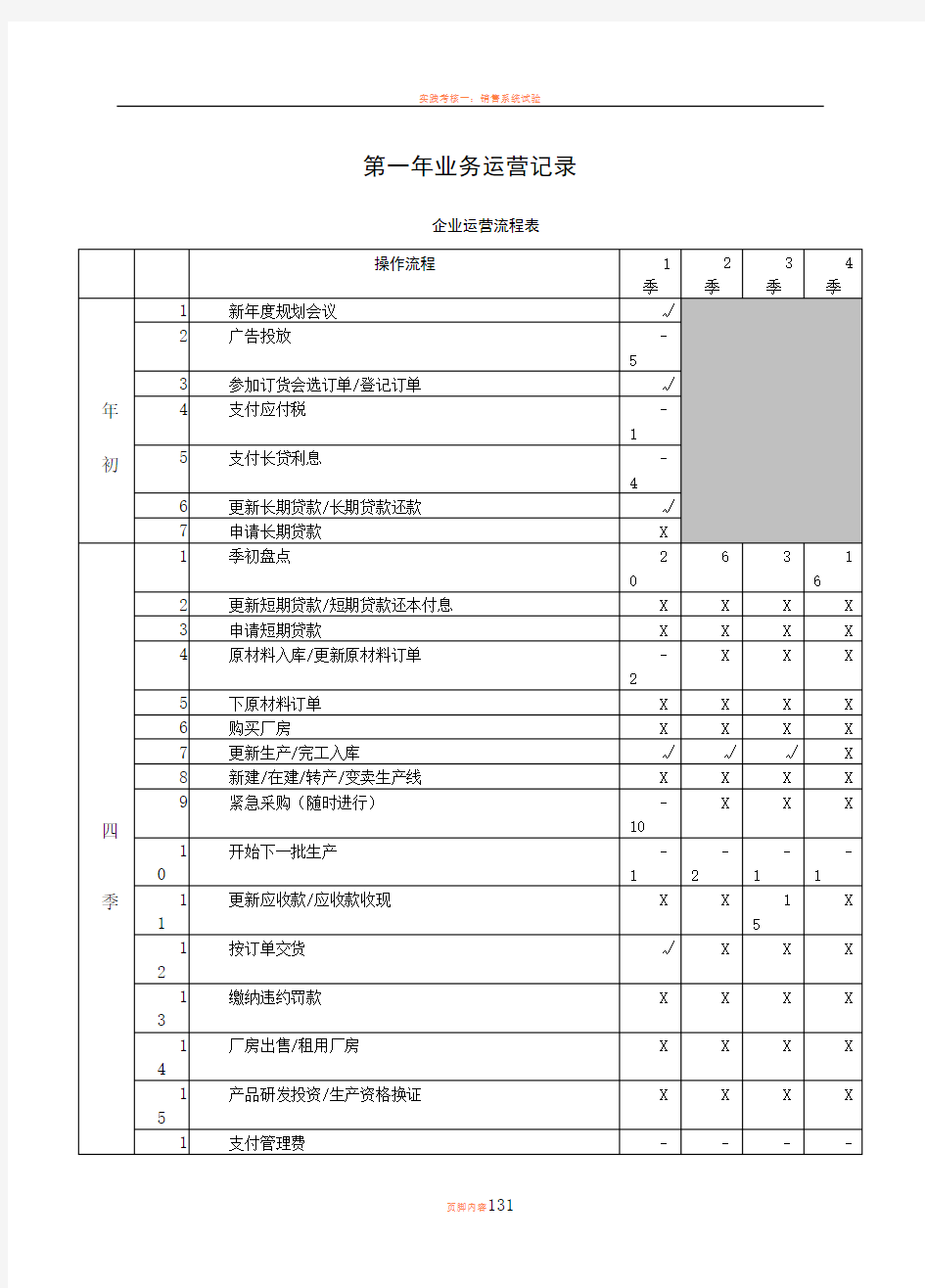 ERP沙盘模拟业务运营记录_(完成版)