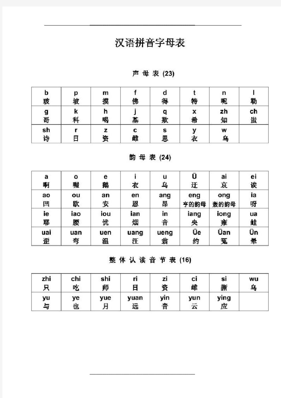 汉语拼音字母表及读法