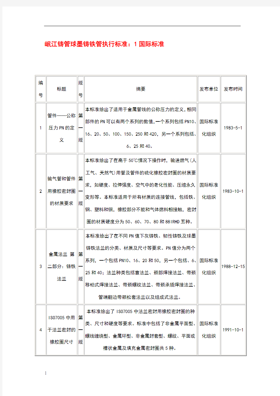 球墨管国际标准