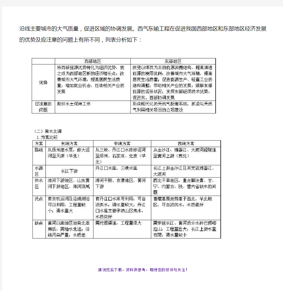 资源跨区域调配知识点